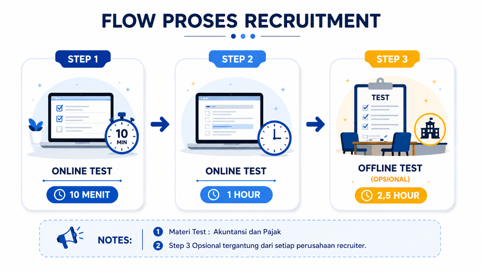 Flow Test